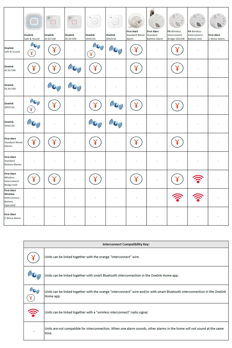 First Alert Compatibility: Ways to Interconnect Smoke and/or CO Alarms