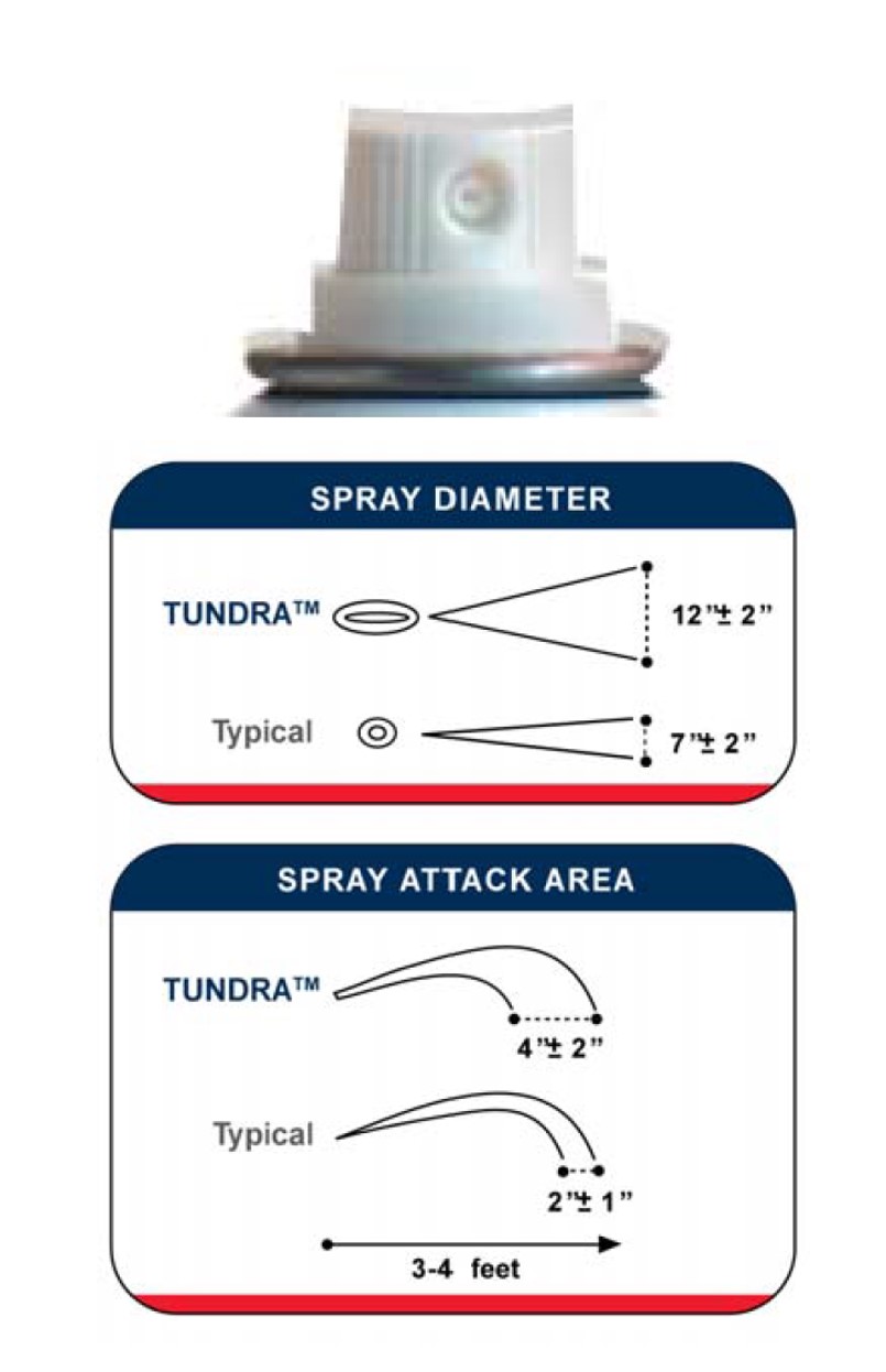 About the AF400 EZ Fire Spray